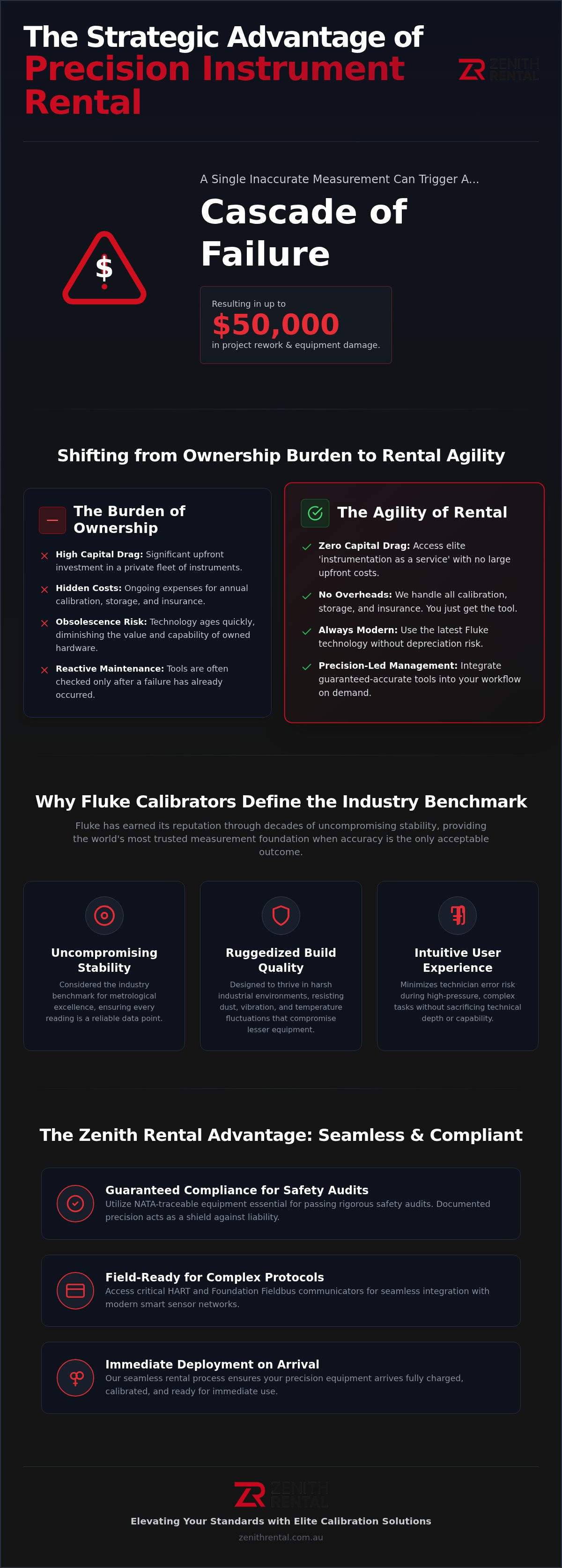 Fluke calibrator hire sydney