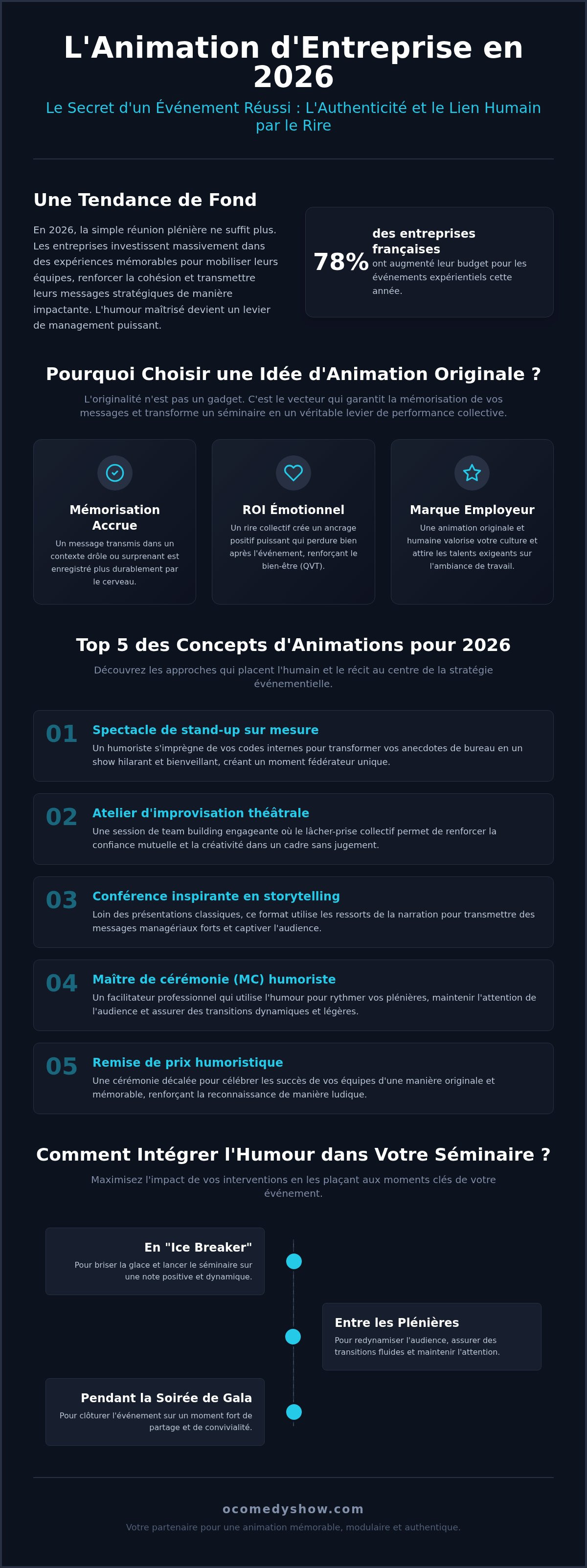 Idée animation originale pour entreprise