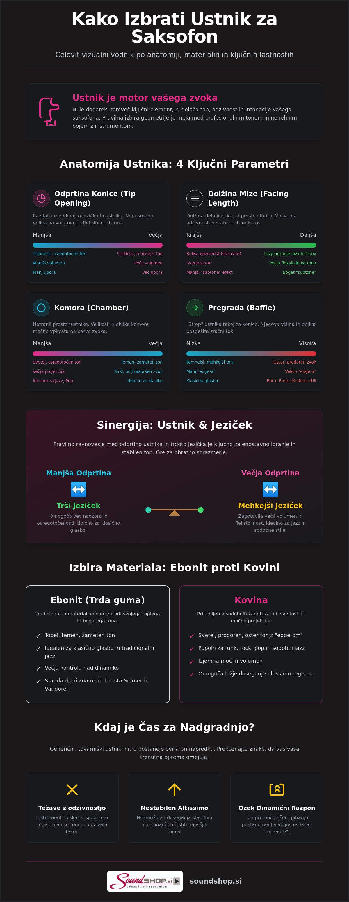Kako izbrati ustnik za saksofon