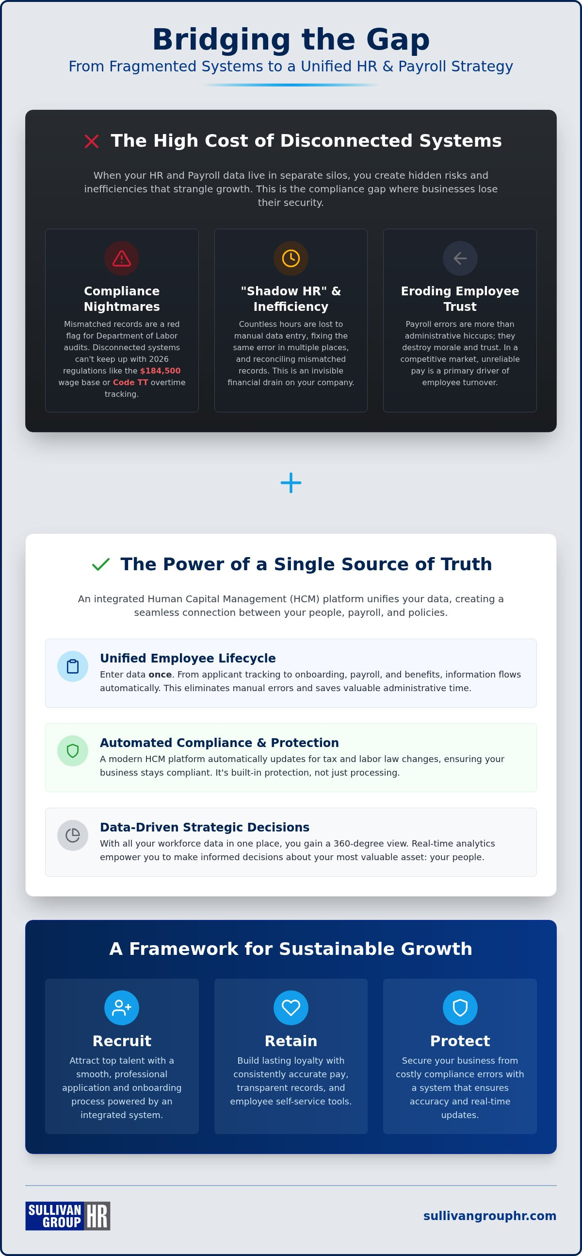 Integrated payroll and hr solutions