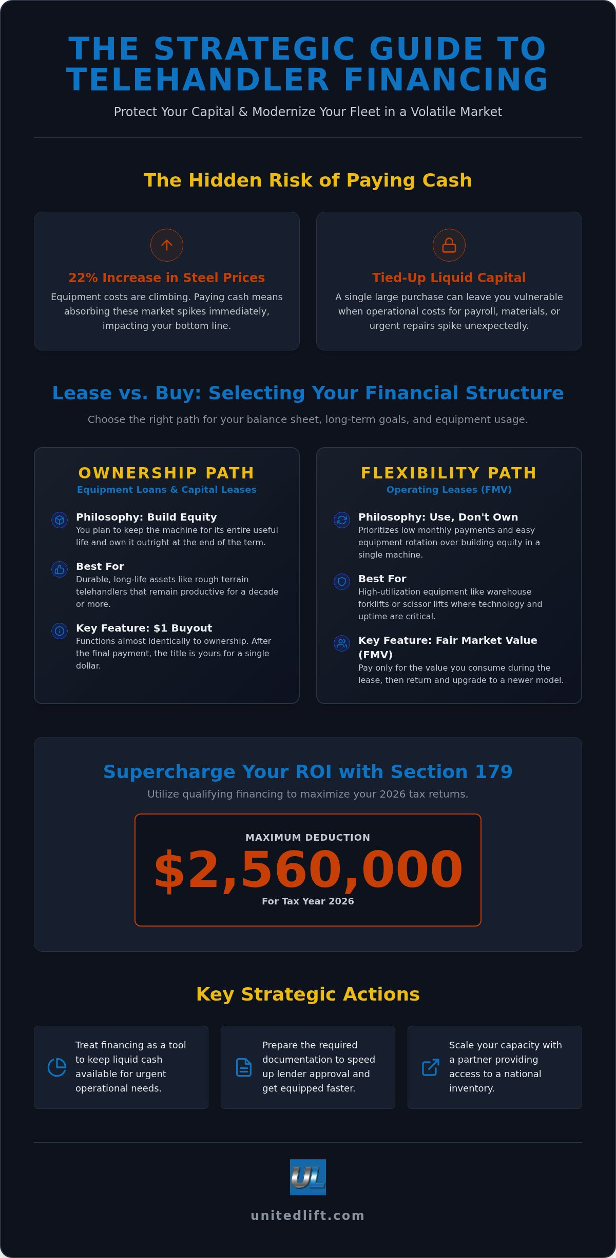 Telehandler financing options