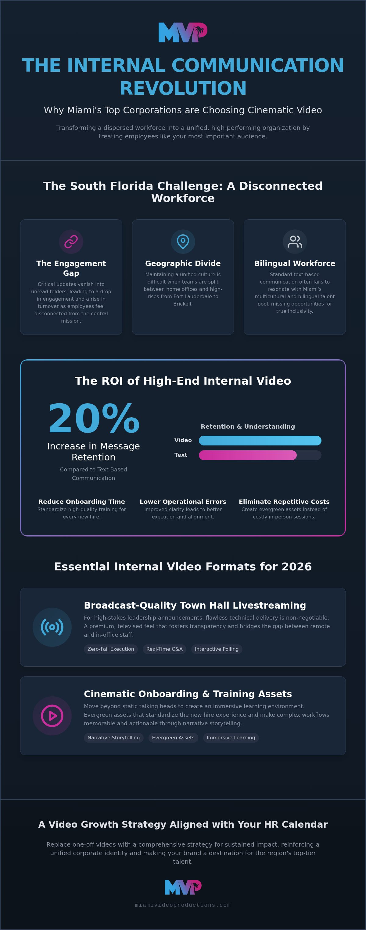 Internal communications video production miami