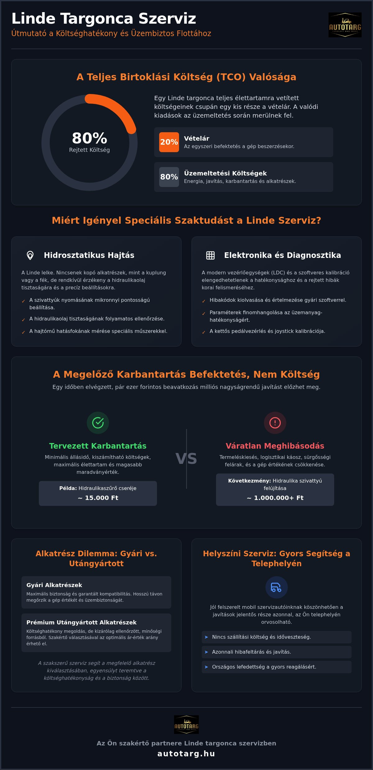Linde targonca szerviz