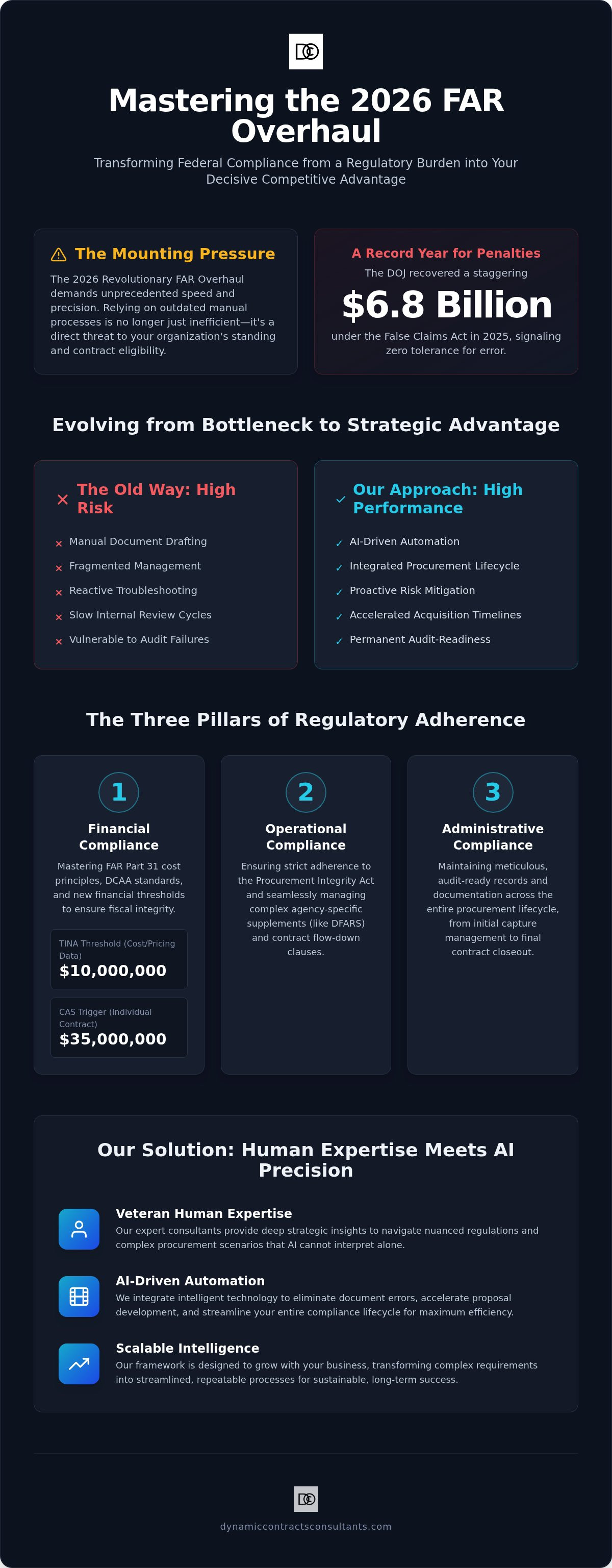 FAR compliance consulting