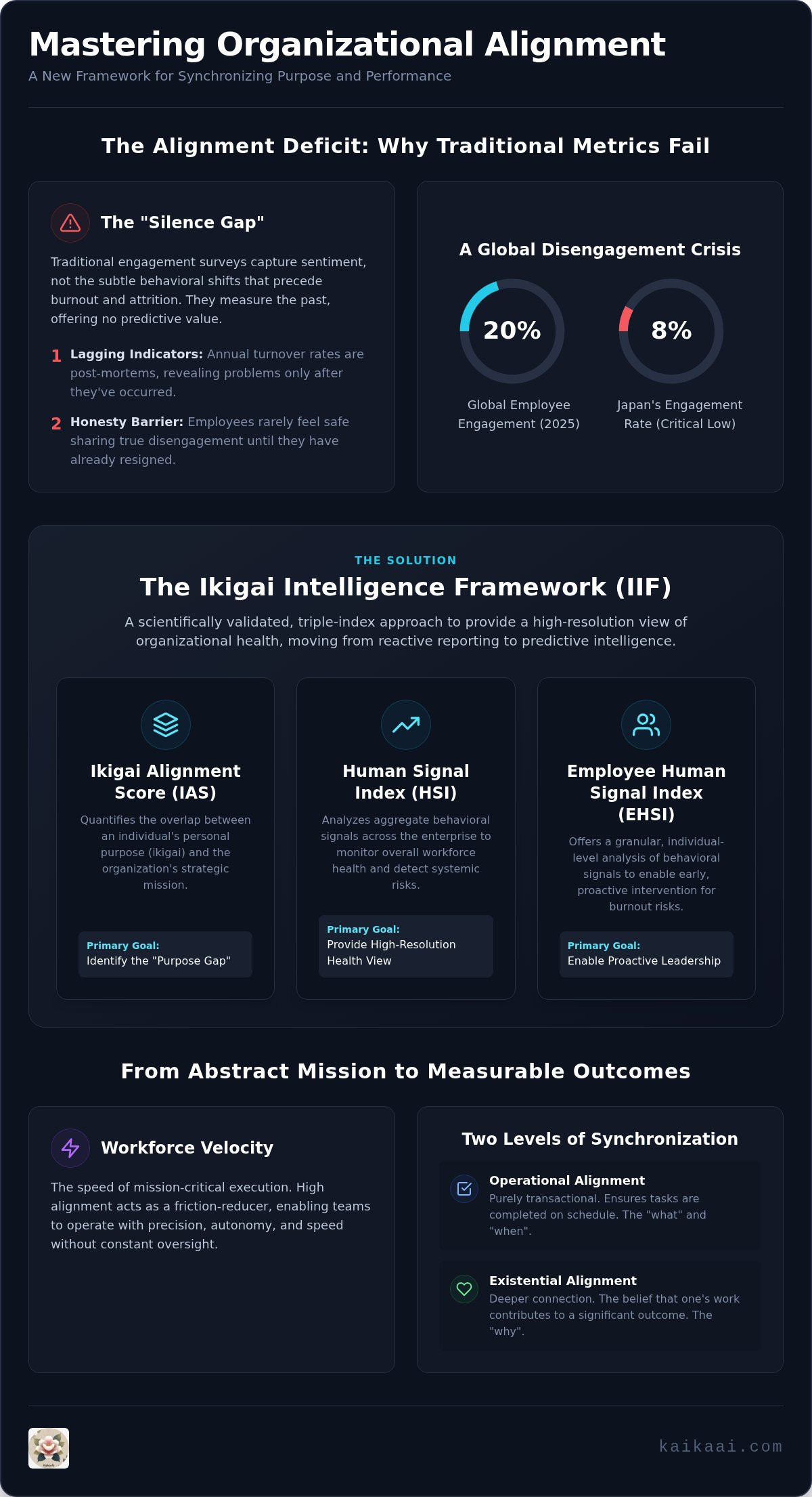 How to Measure Organizational Alignment: The Executive Intelligence ...