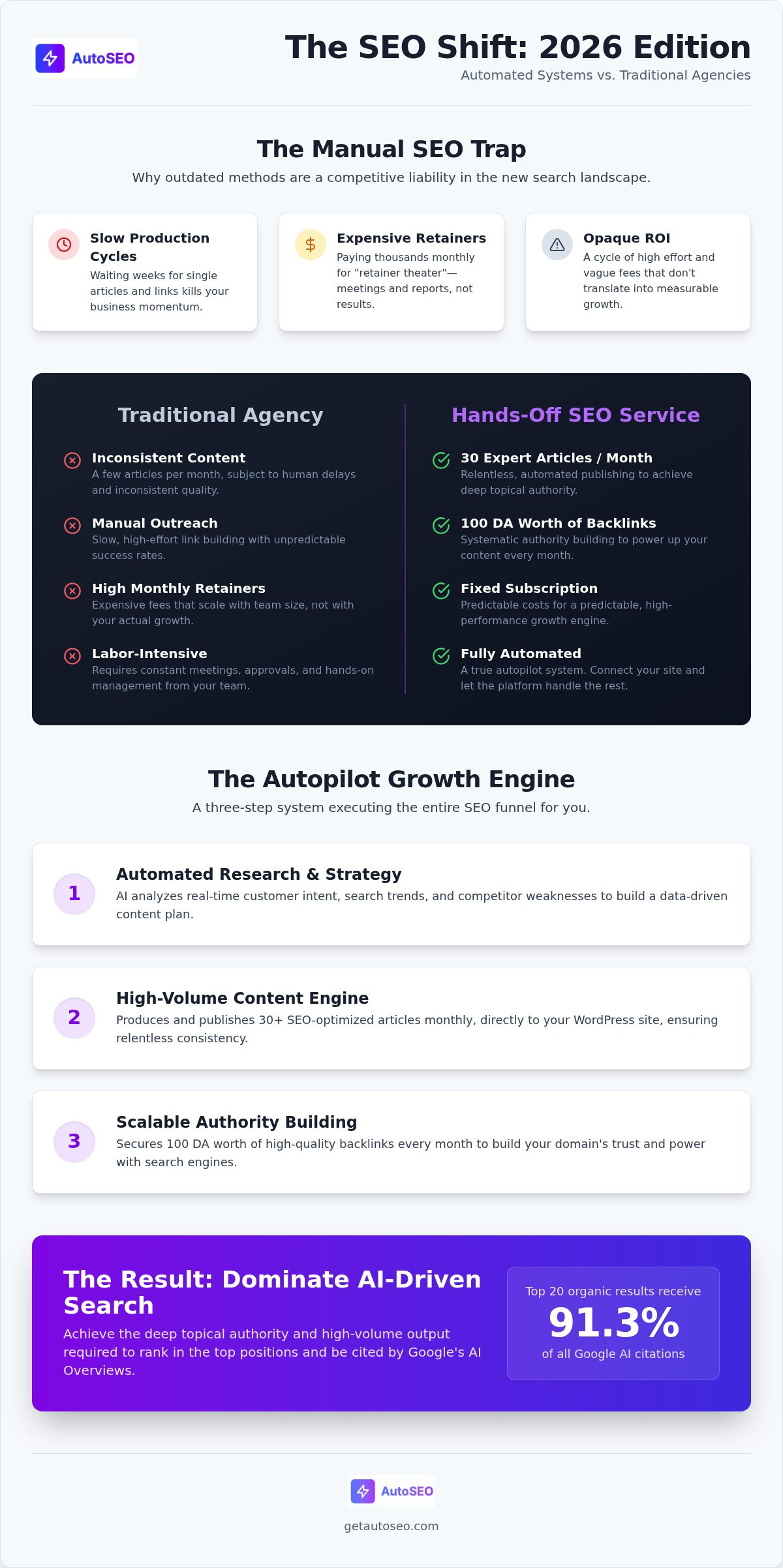Hands-off seo service