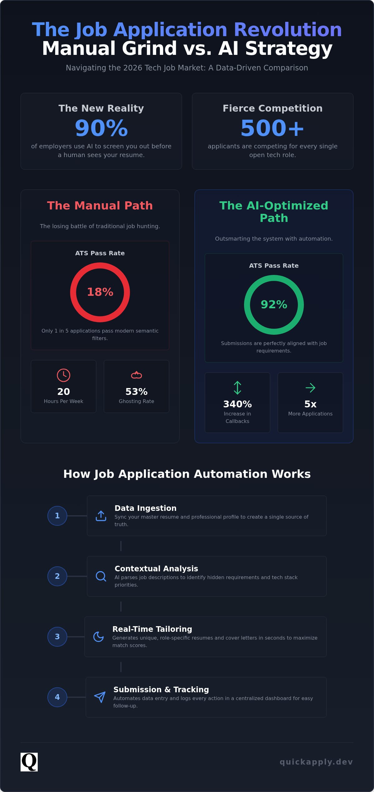 Job application automation software