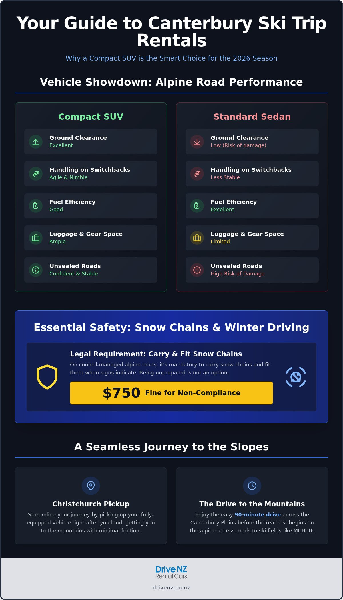 Compact SUV hire for Canterbury ski fields
