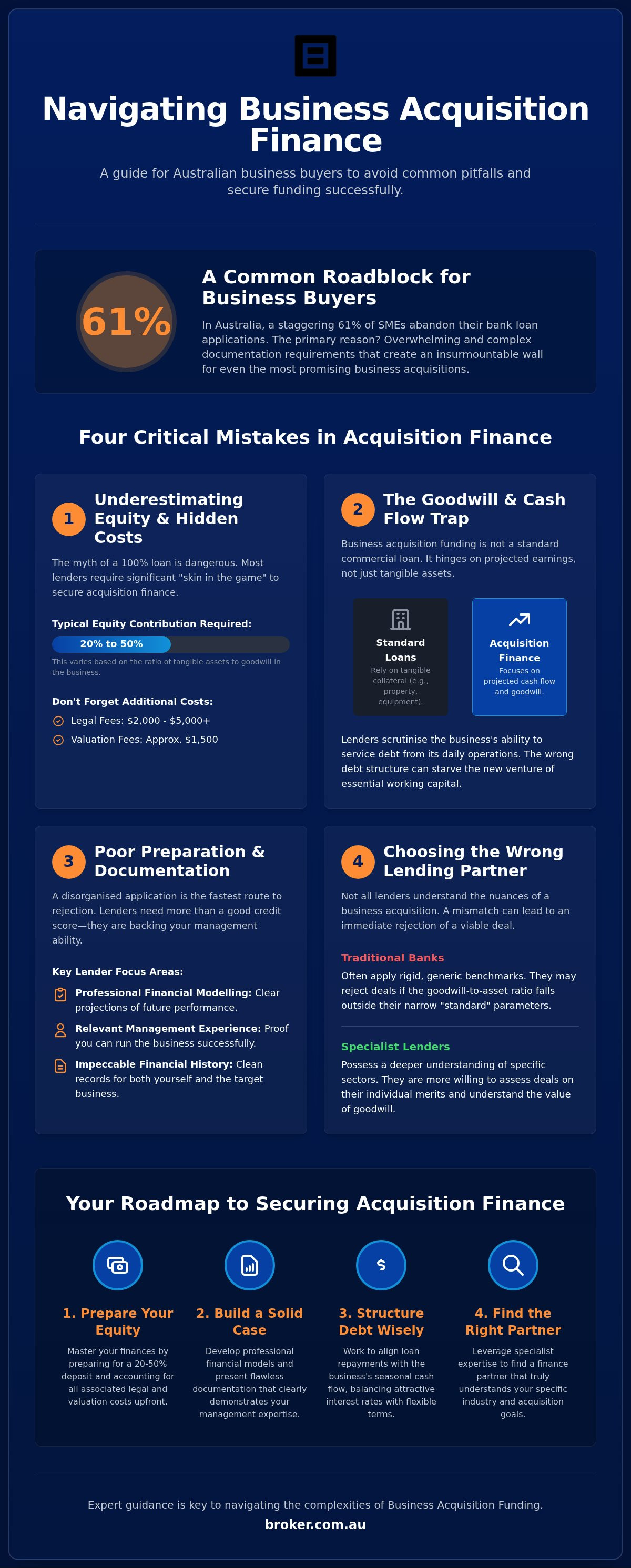 Common Business Acquisition Loan Mistakes: A Guide