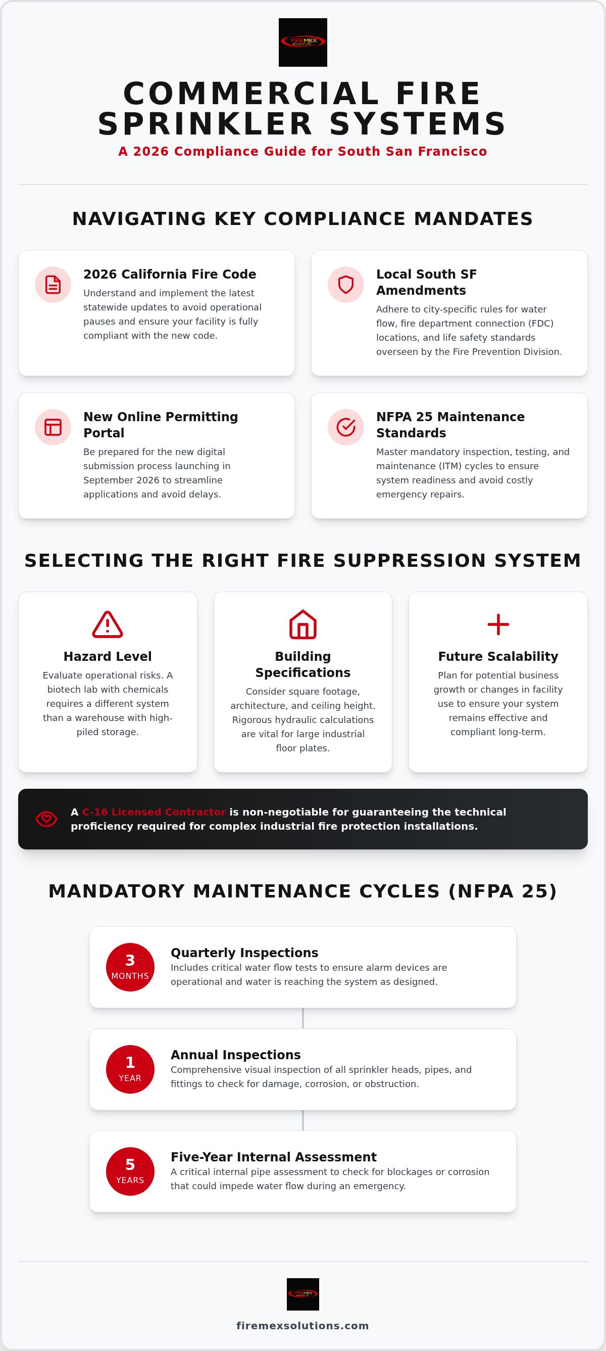 Commercial fire sprinkler systems South San Francisco