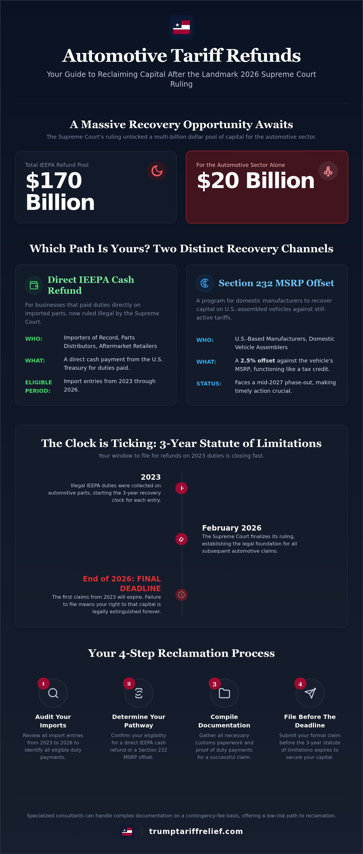 Tariff refund for automotive parts