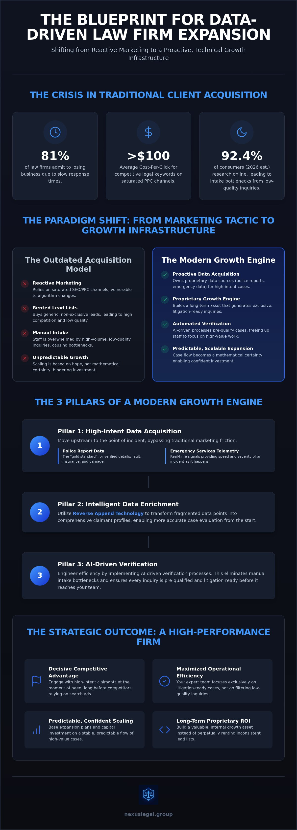 Data driven law firm expansion