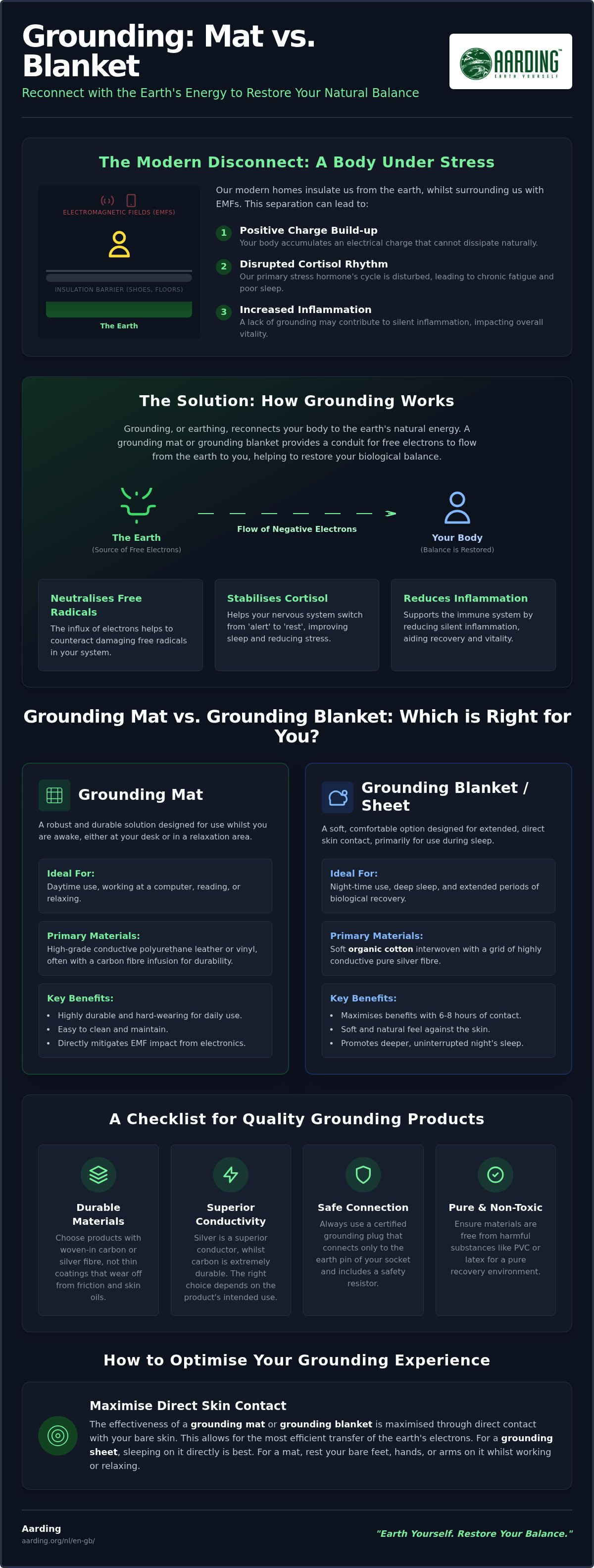 Grounding mat vs grounding blanket