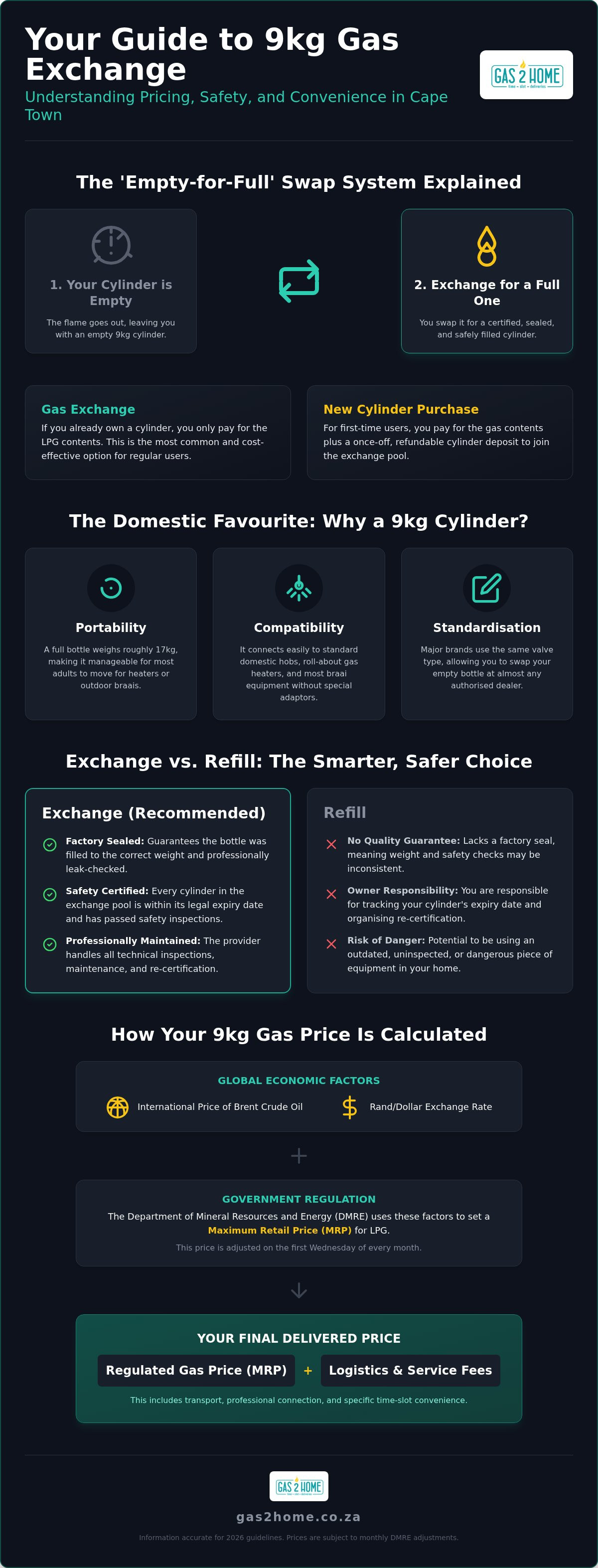 9kg gas bottle exchange price