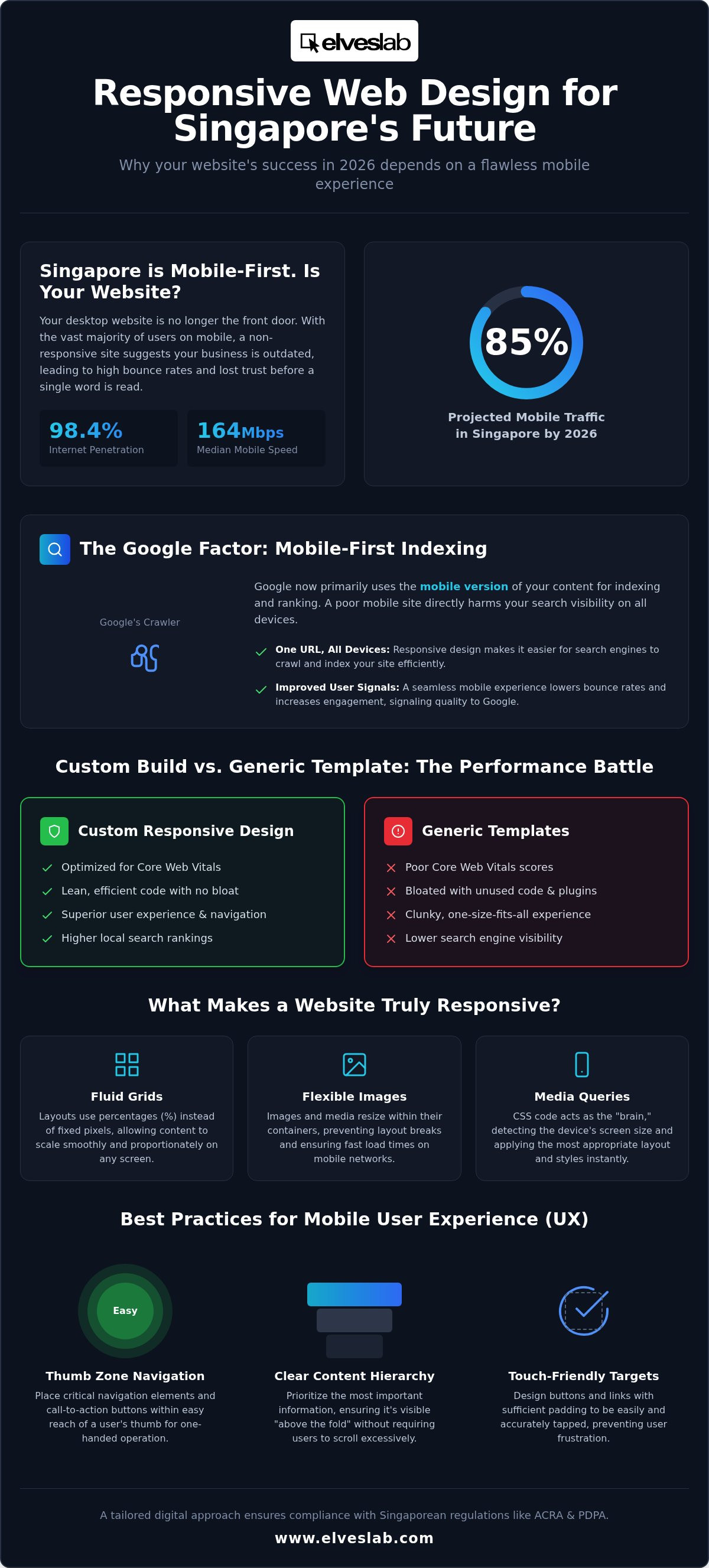Responsive web design Singapore