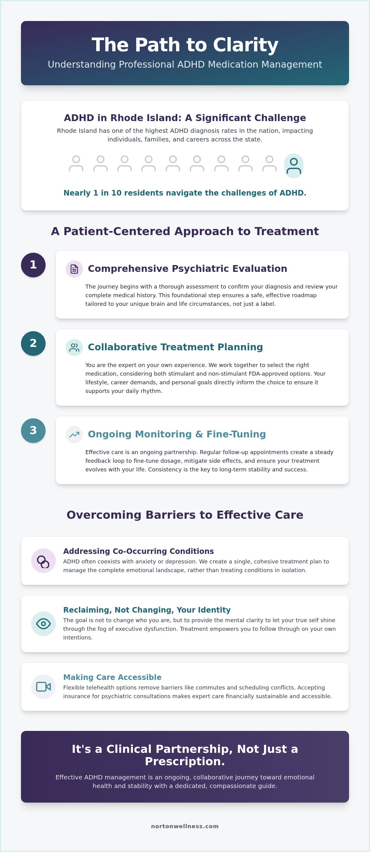 ADHD medication management Rhode Island