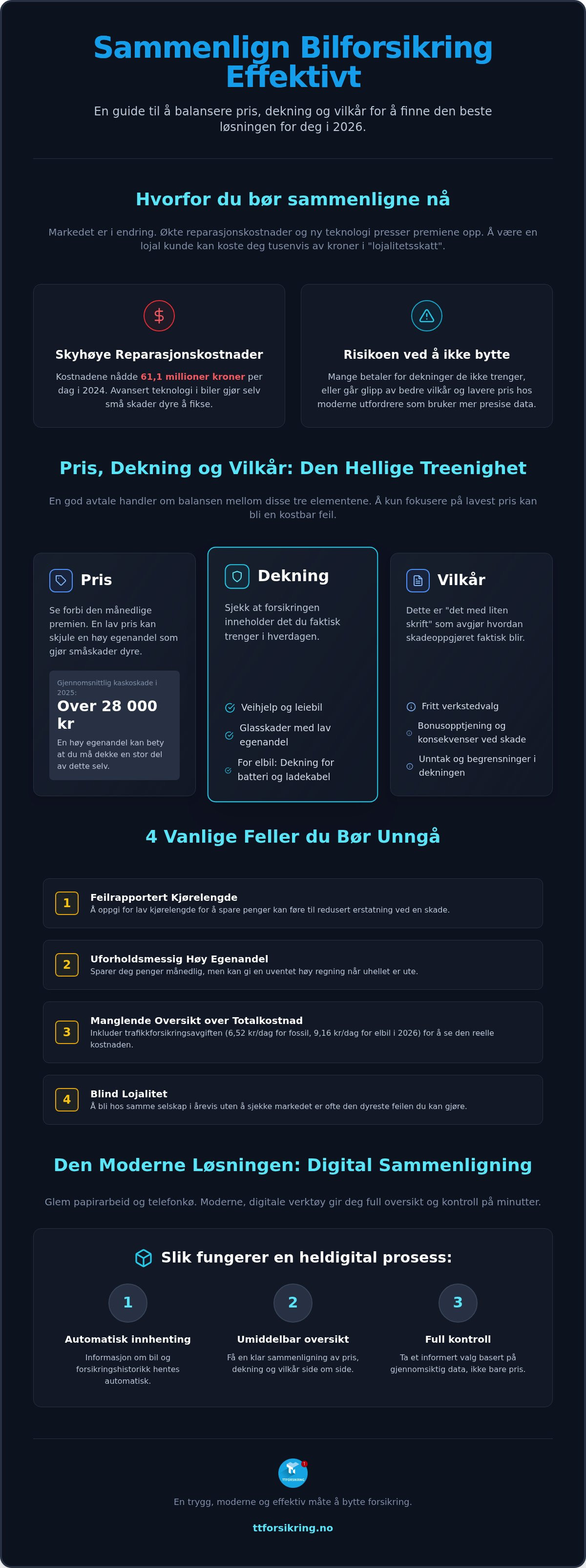 Sammenligne bilforsikring