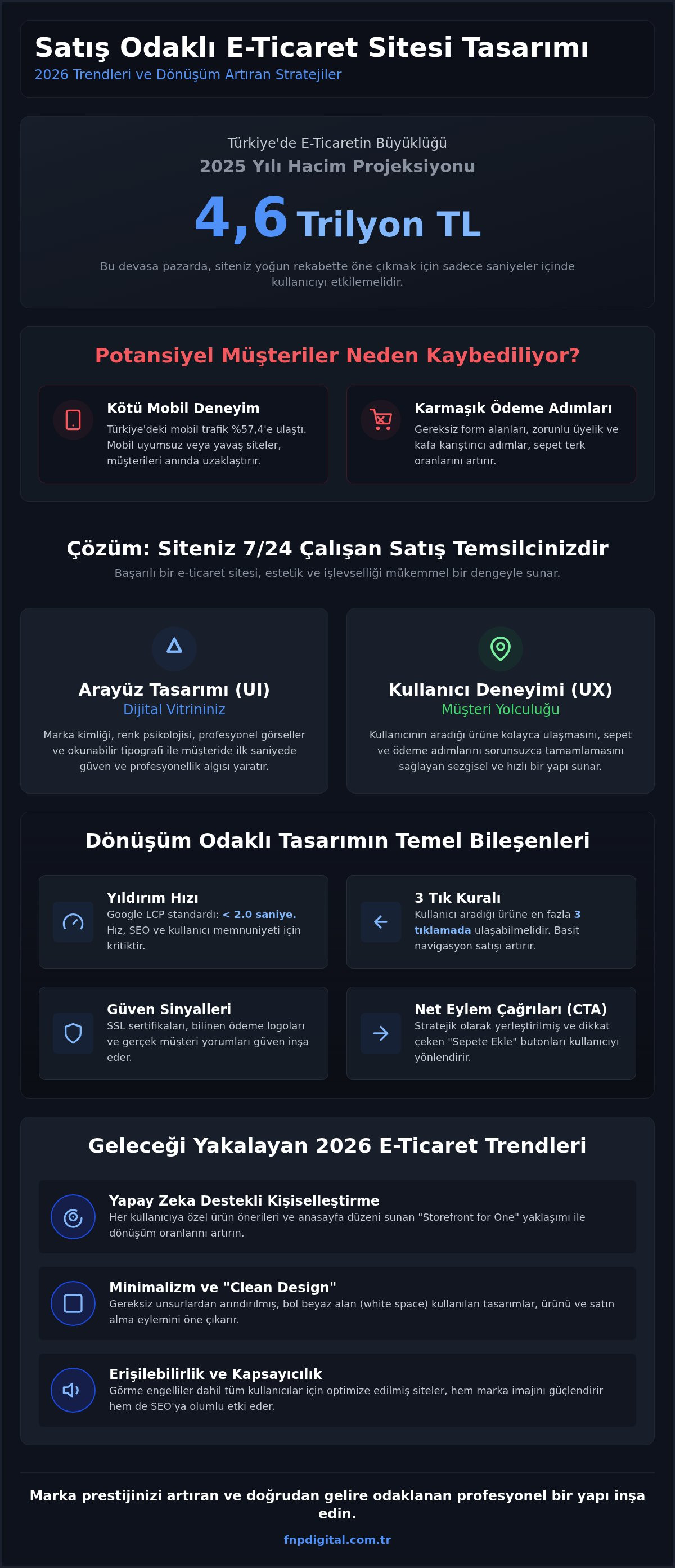 E-ticaret sitesi tasarımı