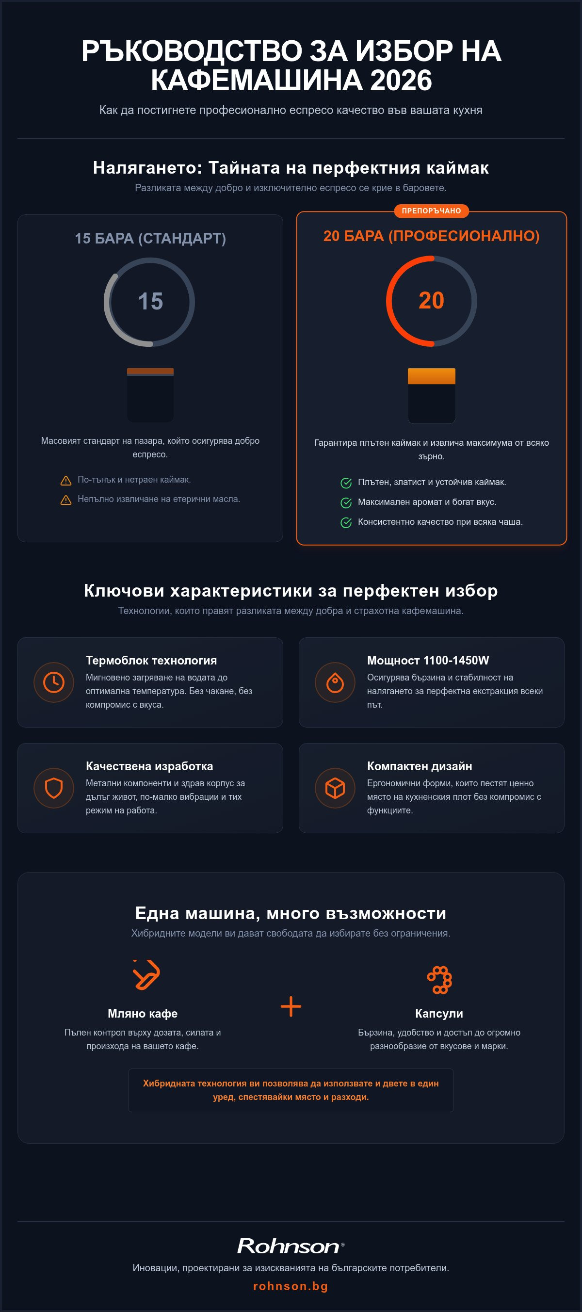 най-добрата кафемашина за дома