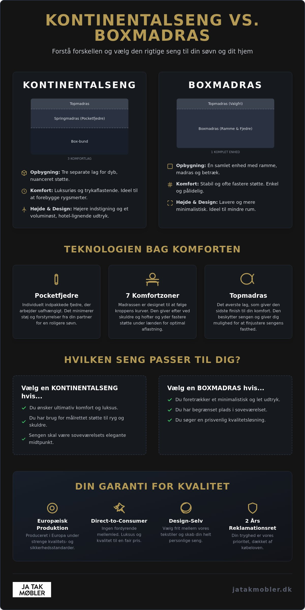 Kontinentalseng eller boxmadras forskel