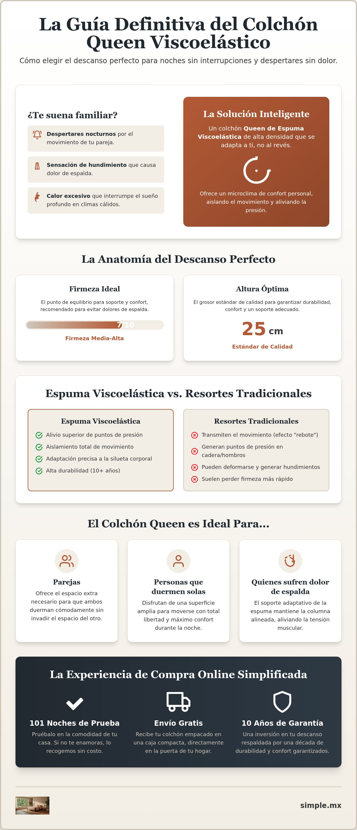 Colchón queen de espuma viscoelástica