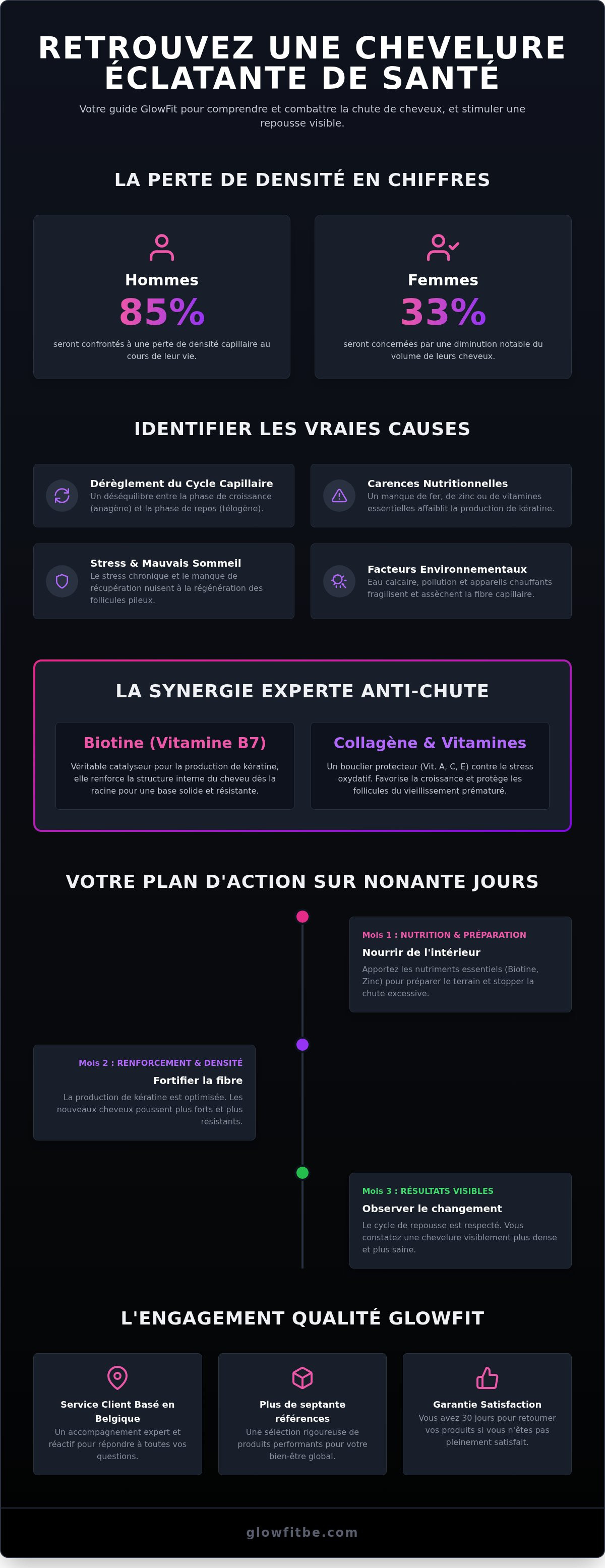 Meilleur traitement anti-chute cheveux