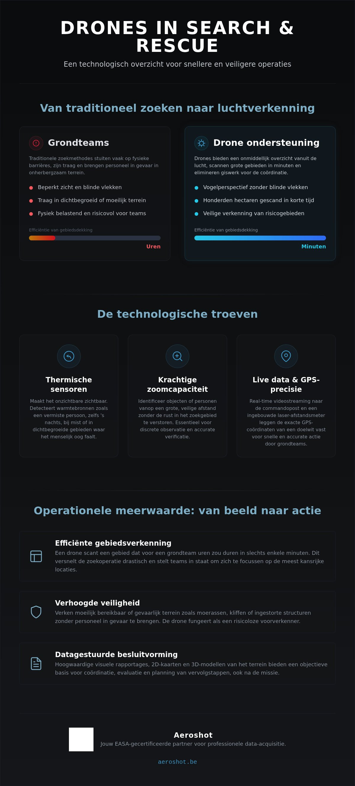 Search and rescue ondersteuning drone