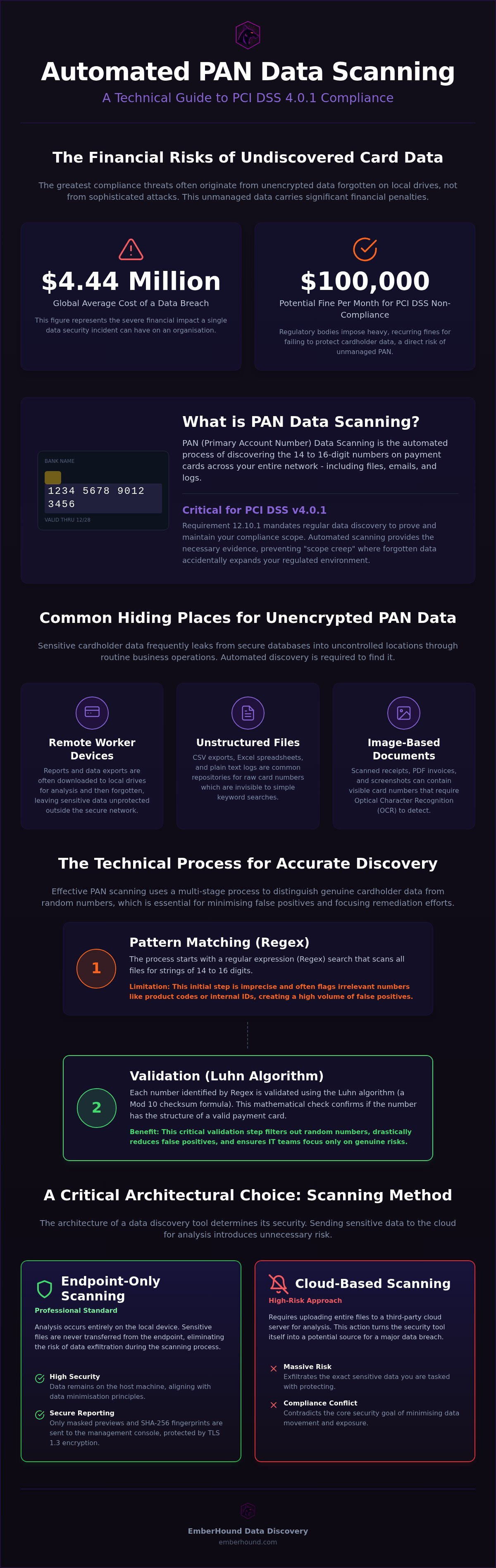 Pan Data Scanning