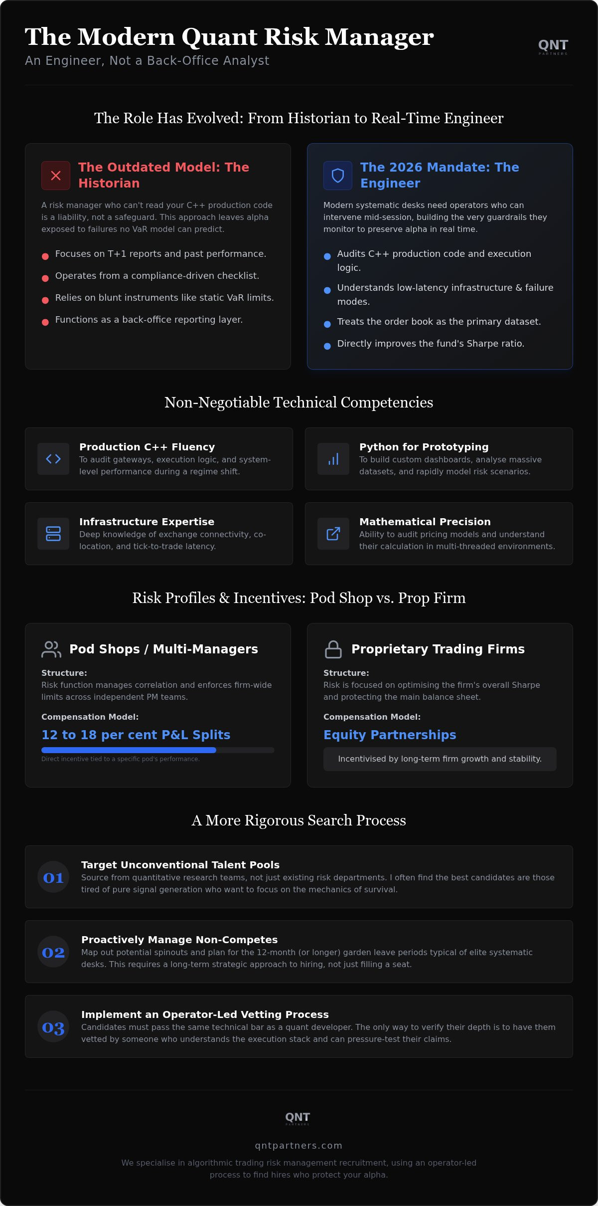 Algorithmic trading risk management recruitment