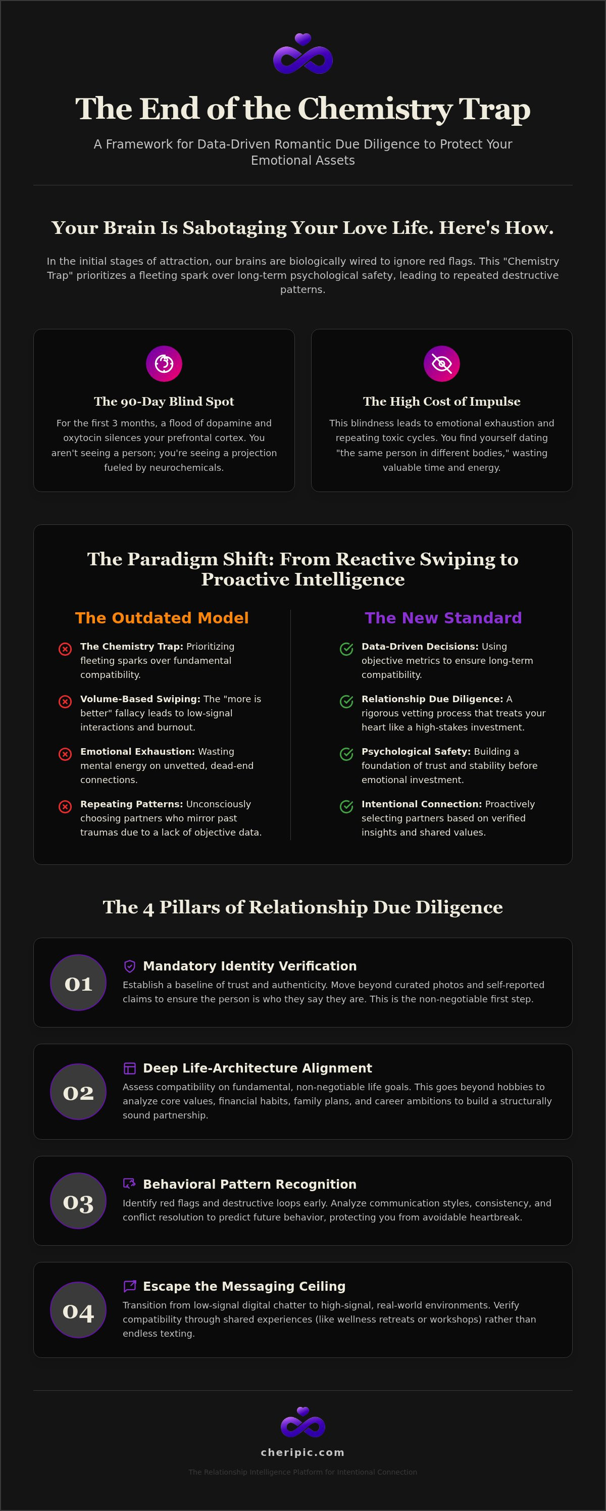 Data-driven dating decisions