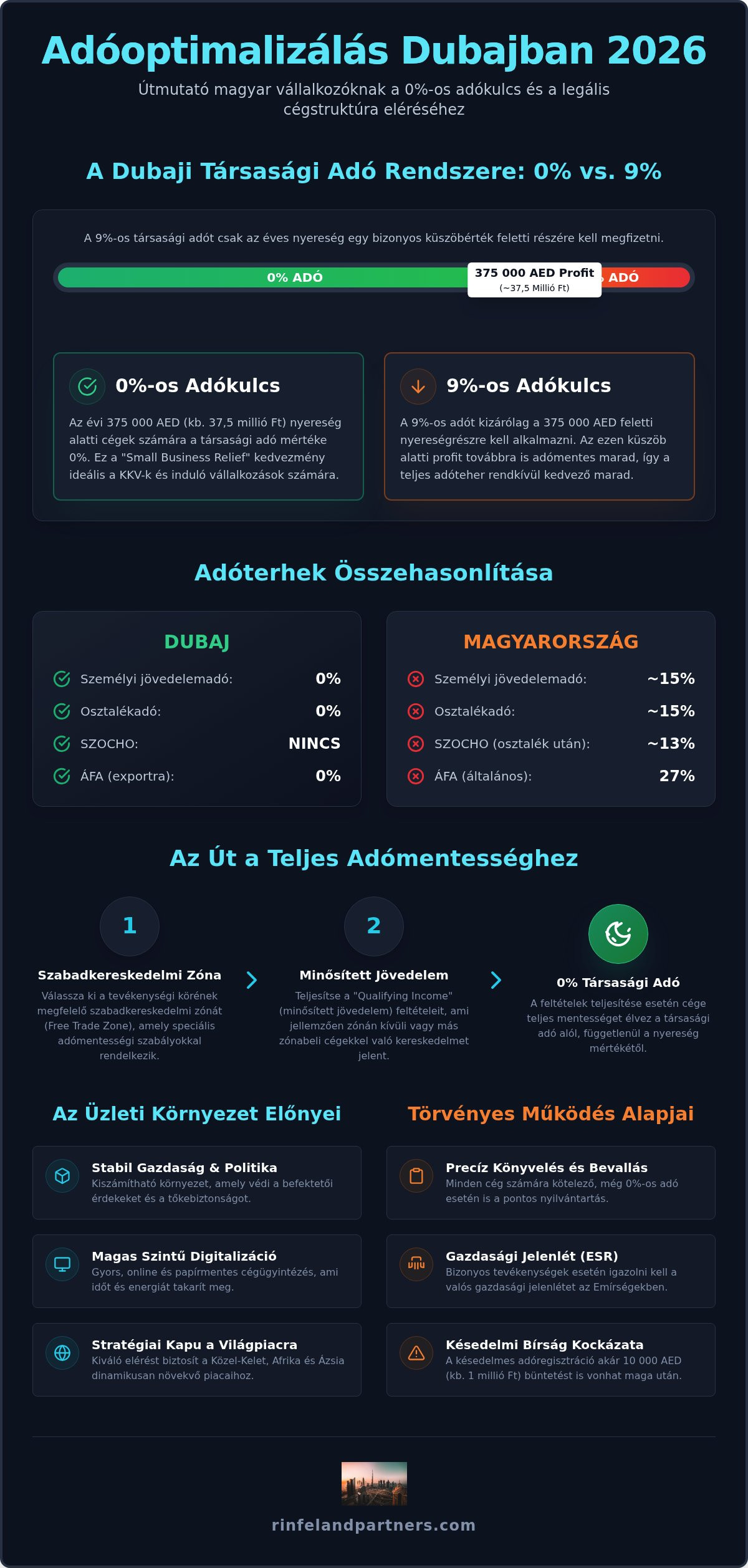 Adómentes cégalapítás Dubajban