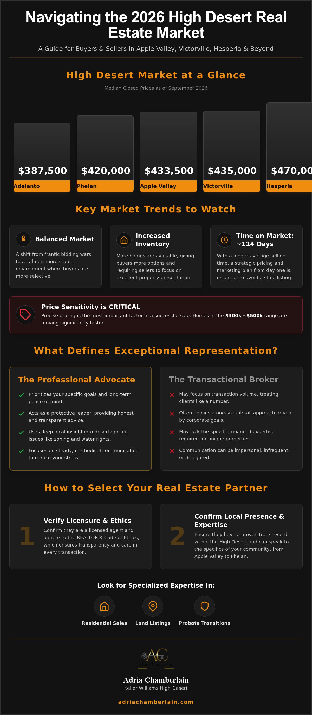 Top realtor High Desert California