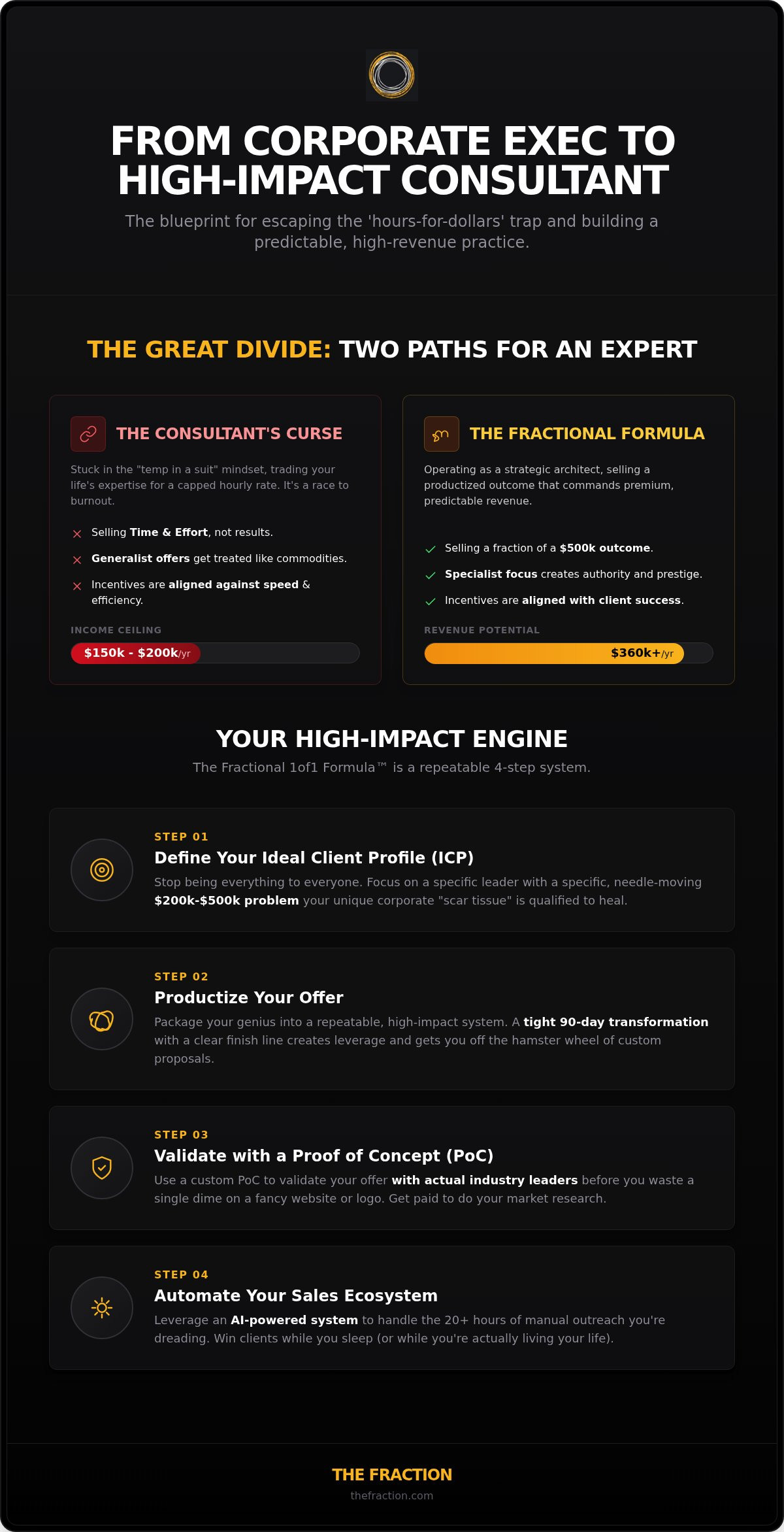 High impact consulting offer design