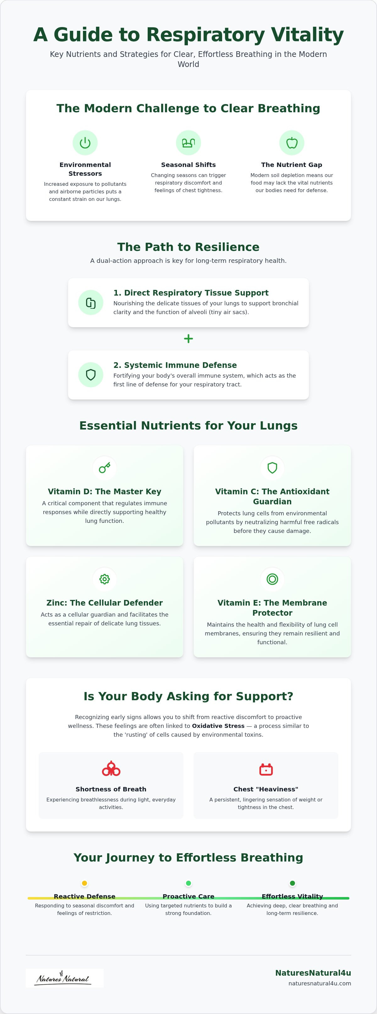 Supplements for lung health