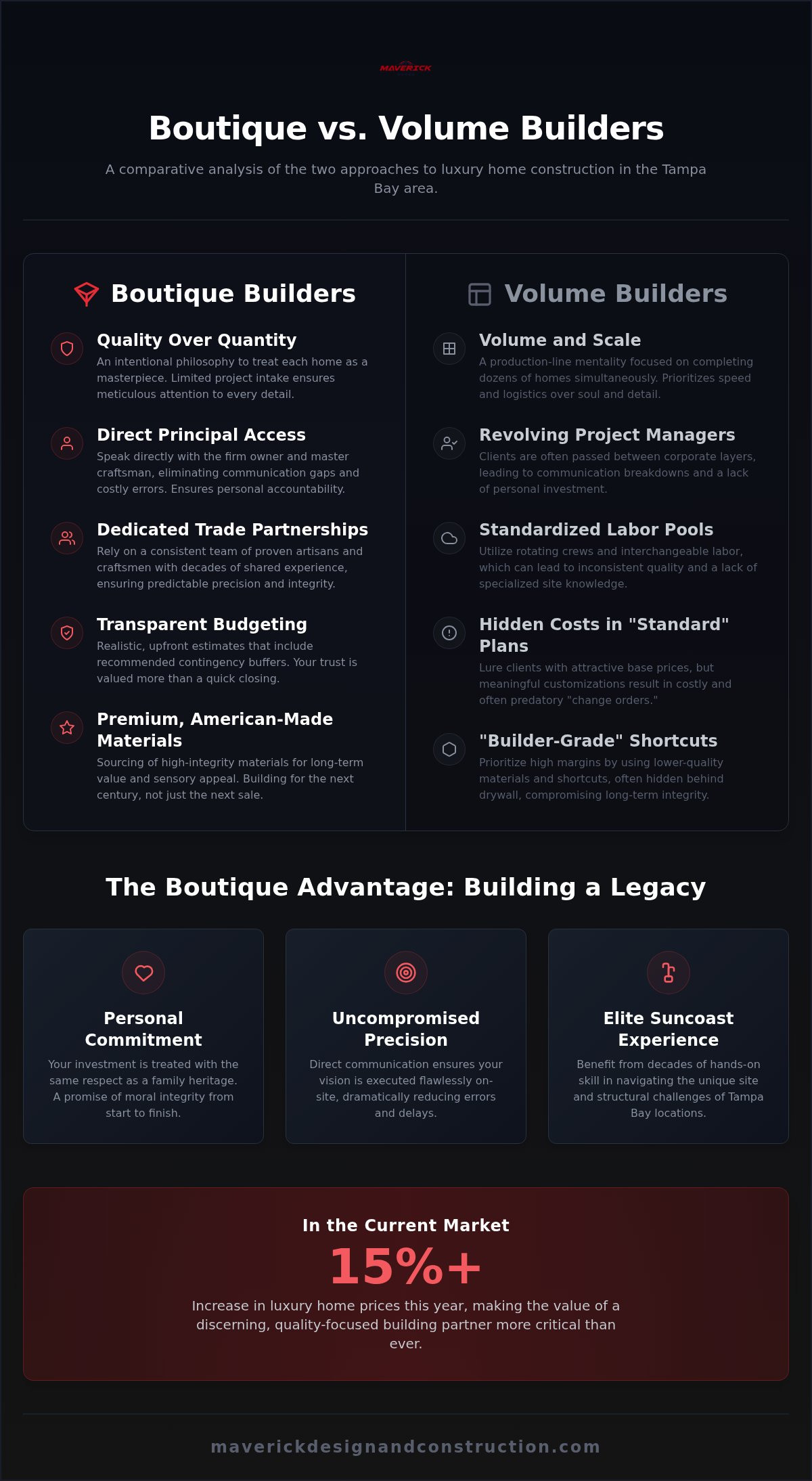 Boutique home builders Tampa