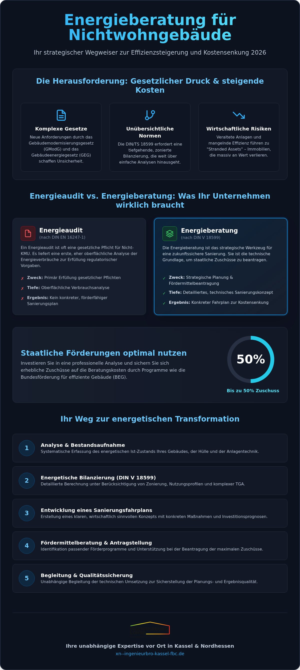 Energieberatung Nichtwohngebäude