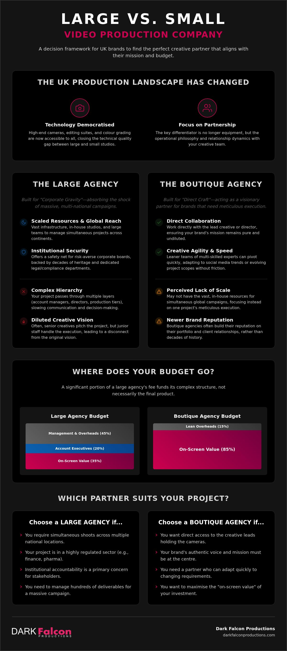 Large vs small video production company UK