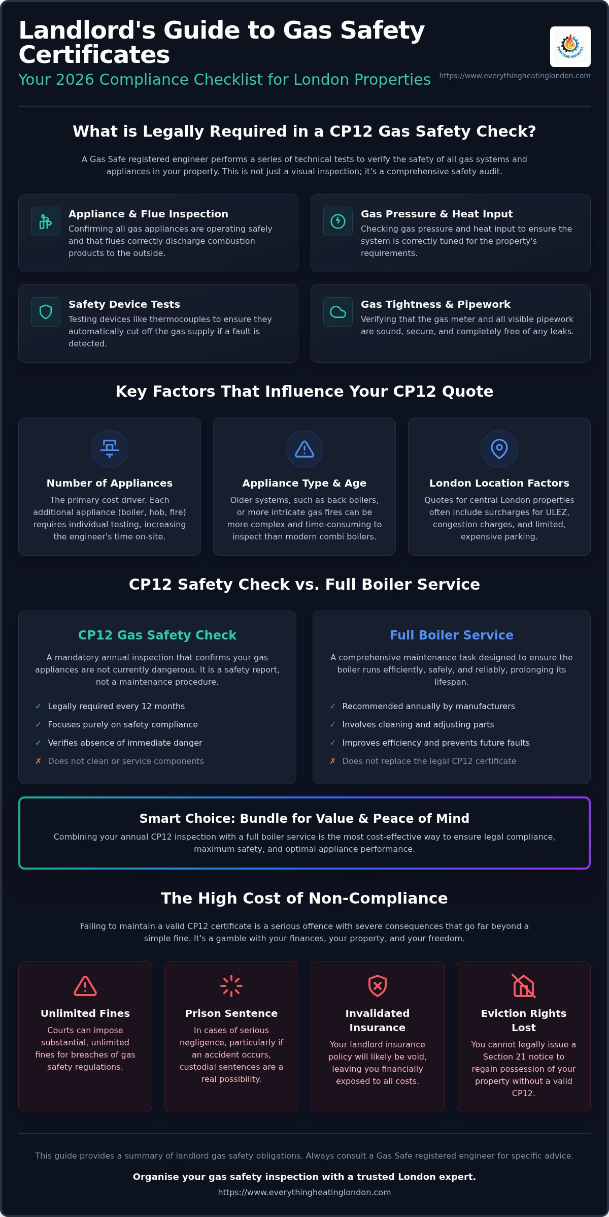 Landlord gas safety certificate cost