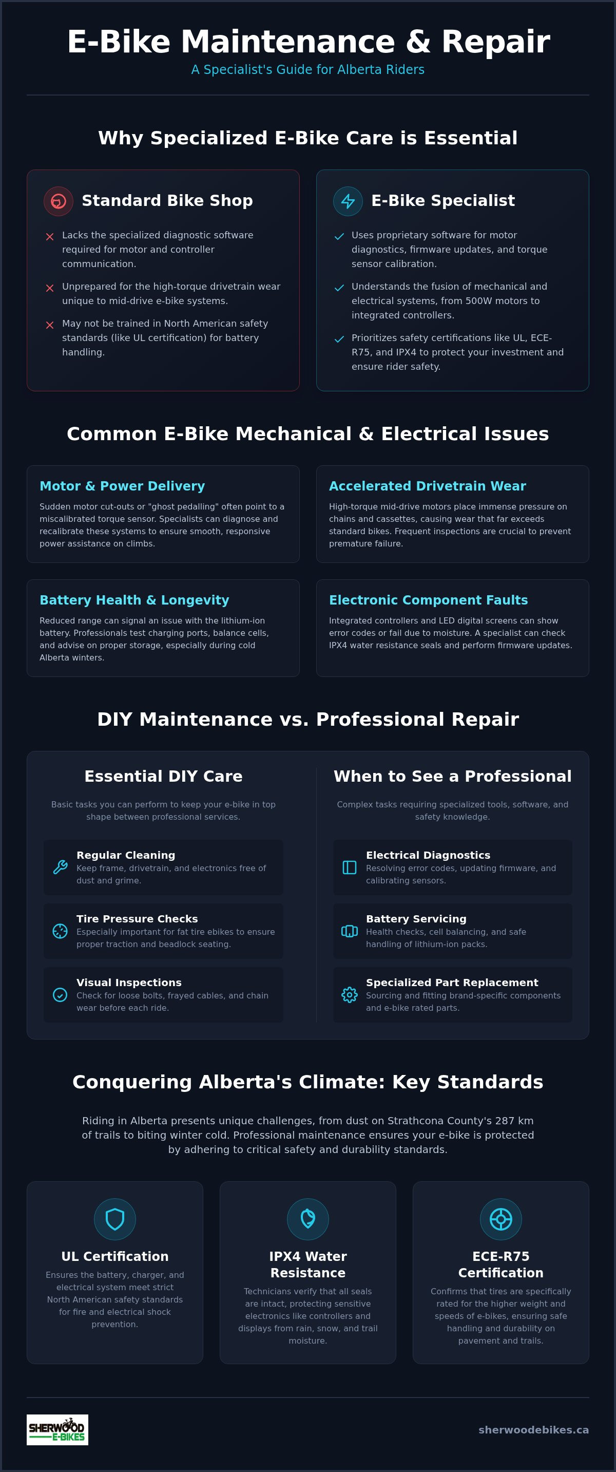 E-bike repair sherwood park
