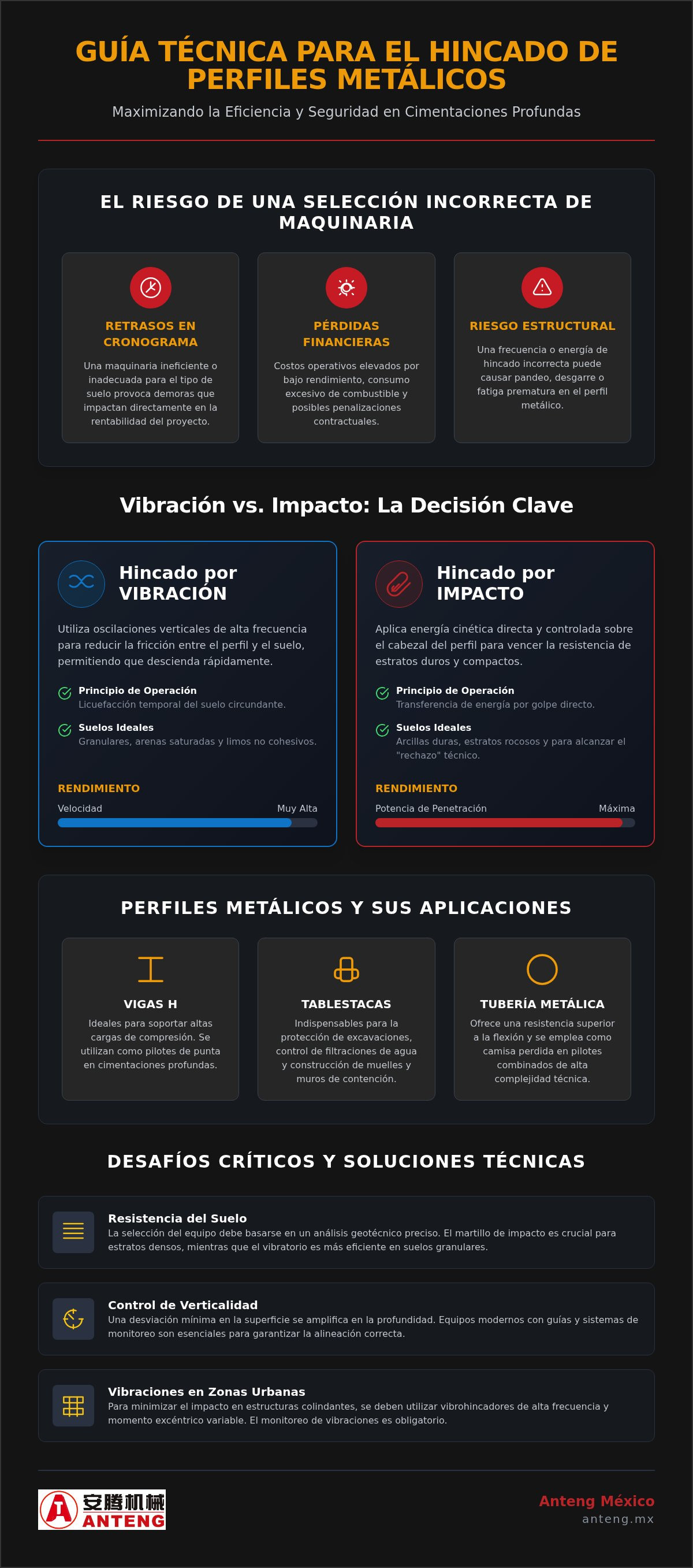 Hincado de perfiles metálicos maquinaria