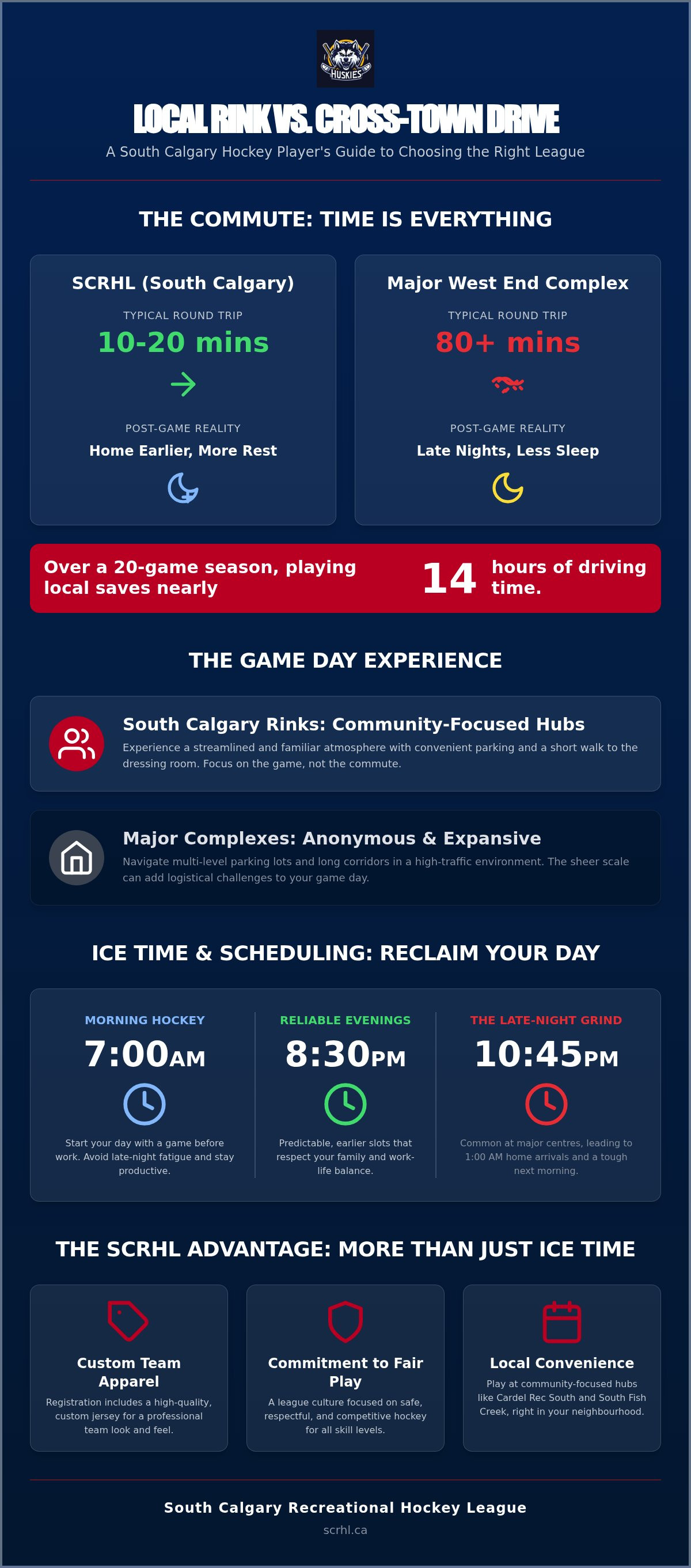 Winsport league location vs south Calgary rinks