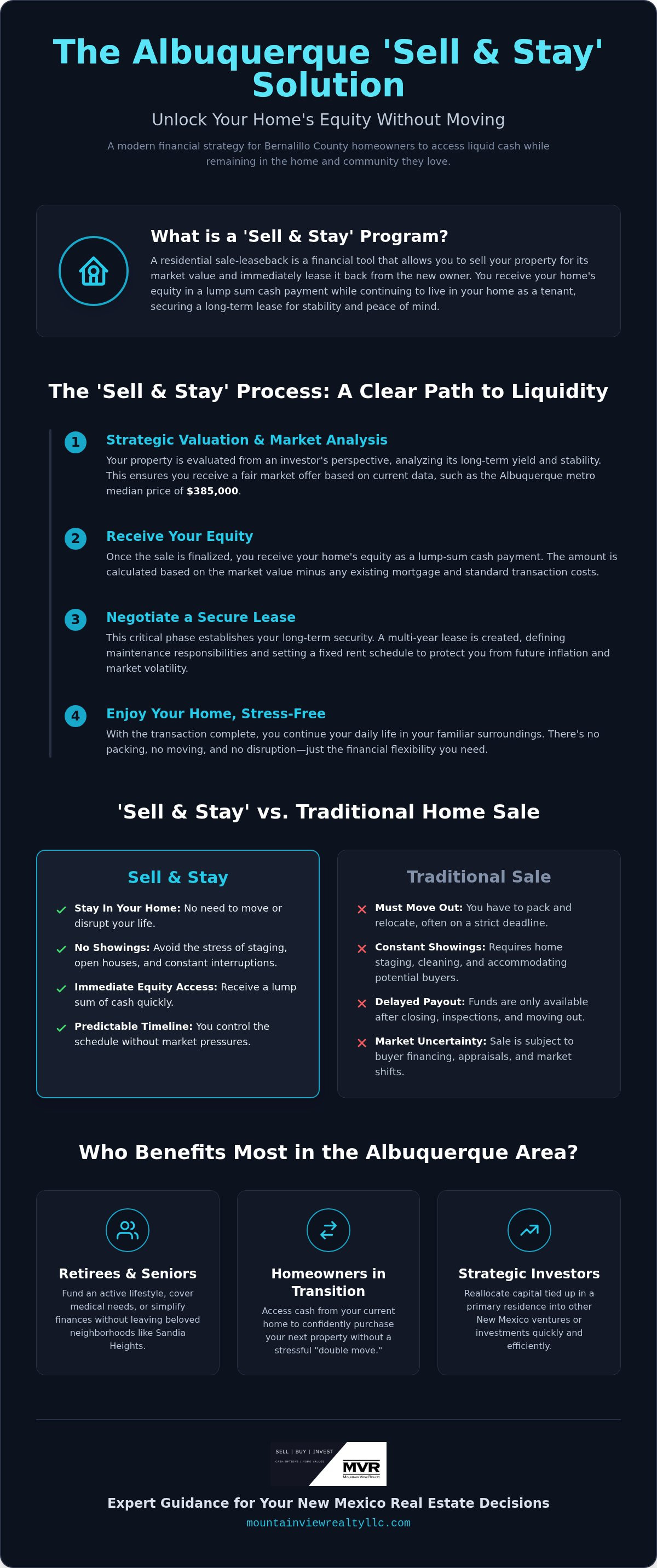 Sell my house and stay in it Albuquerque