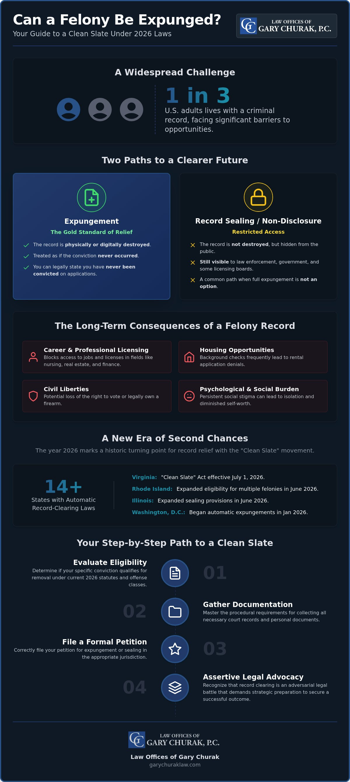 Can a felony conviction be expunged