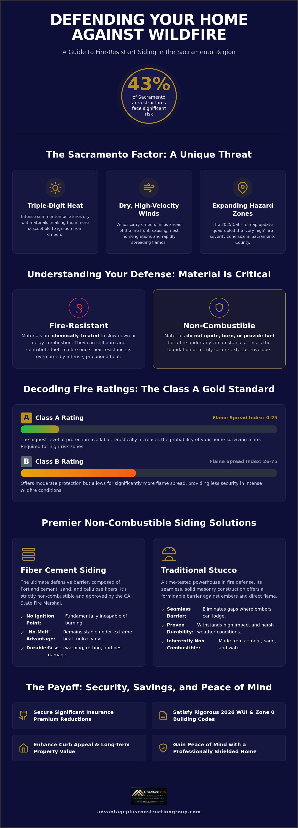 Fire resistant siding Sacramento