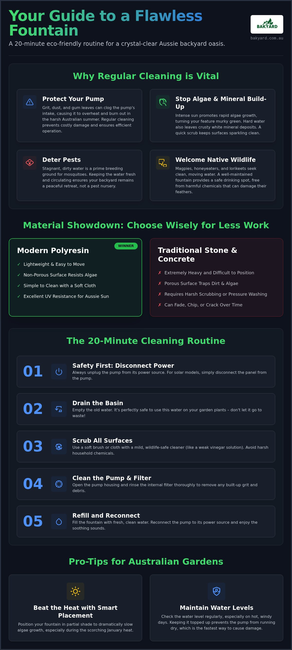 How to clean an outdoor water fountain