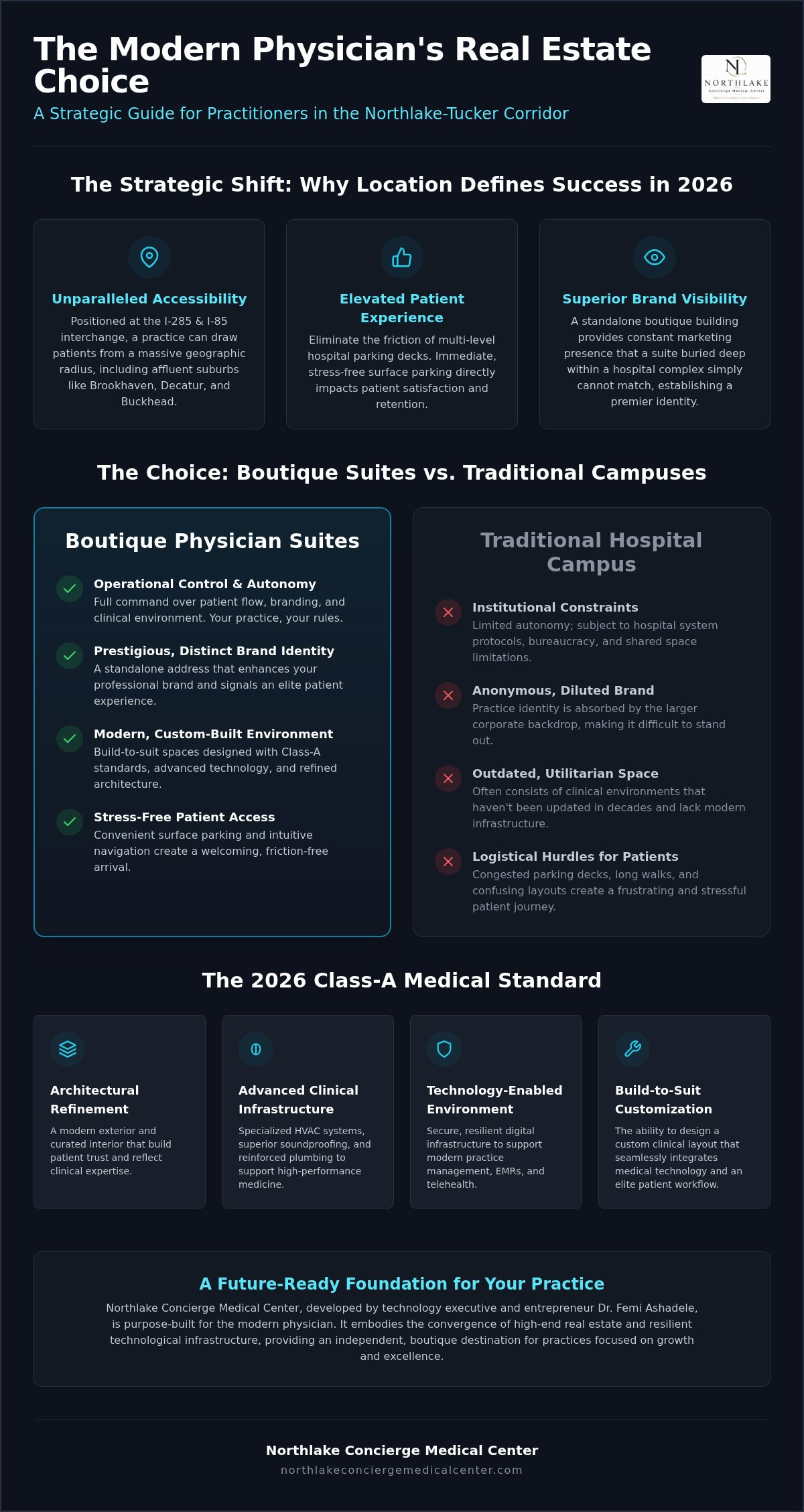 Medical office space near I-285 Atlanta