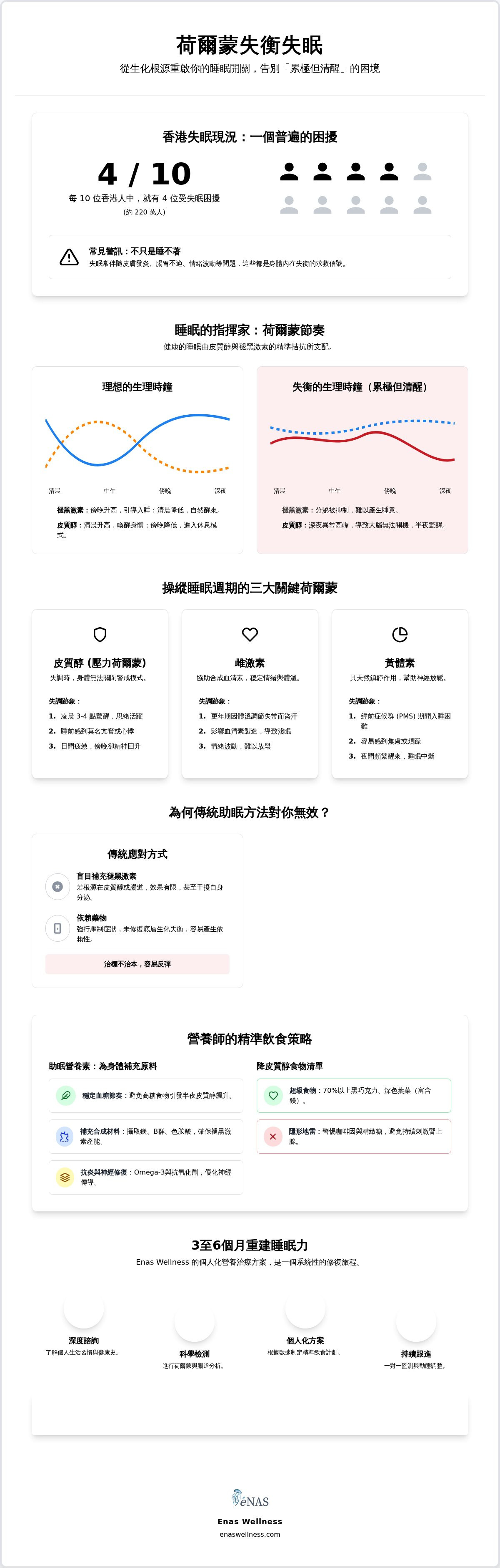 荷爾蒙失衡失眠