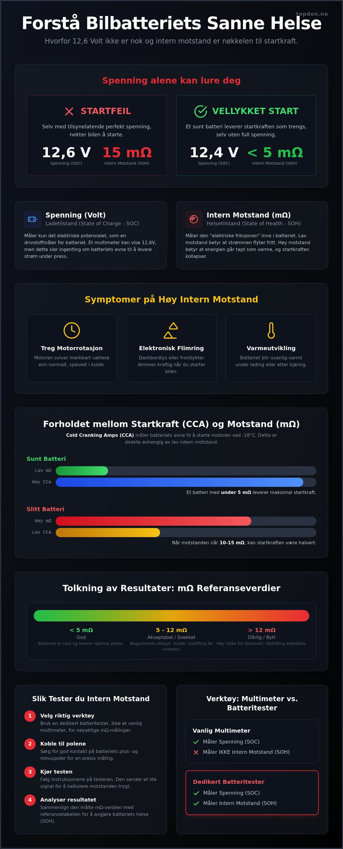 Hvordan teste intern motstand i bilbatteri