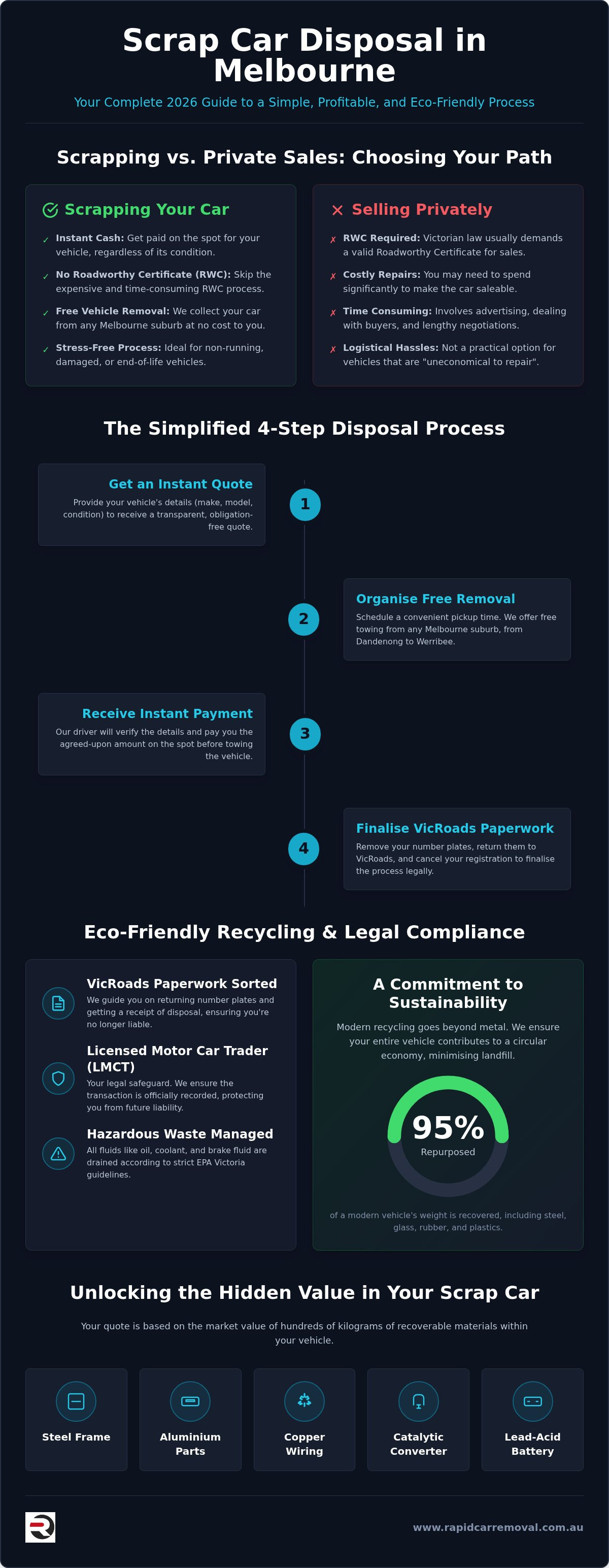 Scrap car disposal melbourne