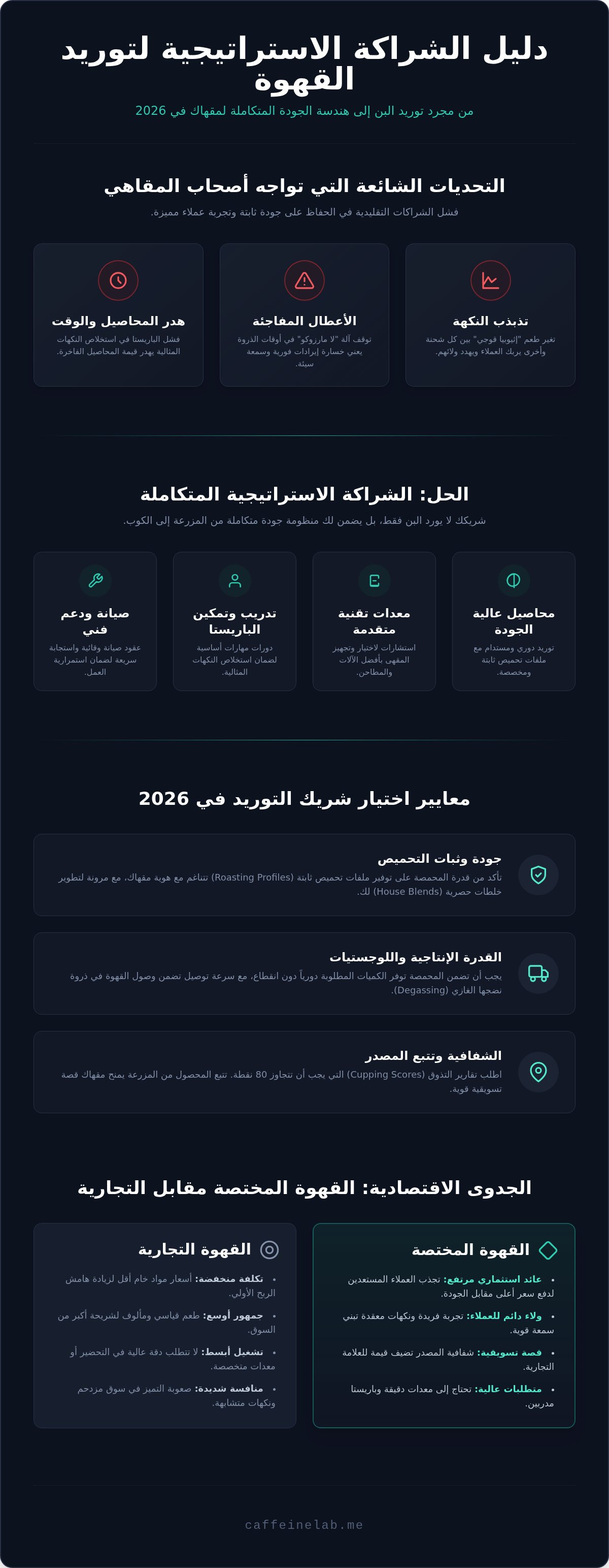 توريد قهوة للمقاهي
